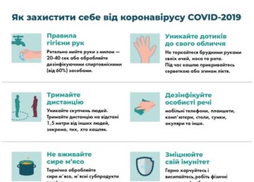 За сутки в Харьковской области диагноз COVID-19 подтвердили у 205 человек