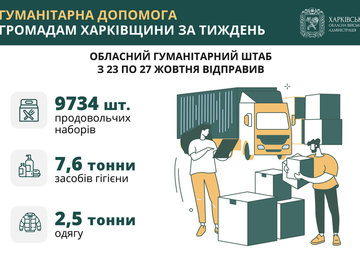 За тиждень Обласний гумштаб відправив громадам майже 10 тисяч проднаборів, понад 7 тонн засобів гігієни і 2,5 тонни одягу