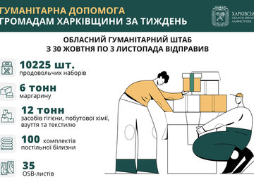 За тиждень Обласний гумштаб відправив громадам понад 10 тисяч проднаборів, 12 тонн засобів гігієни й одягу