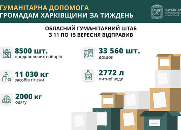 За тиждень обласний гумштаб відправив понад 11 тонн засобів гігієни, 8,5 тисячі проднаборів та будматеріали