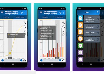 Заработало мобильное приложение «Статистика в смартфоне» Заработало мобильное приложение «Статистика в смартфоне»