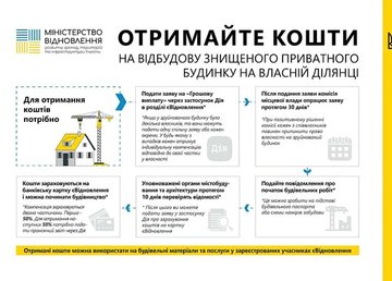 Жителі Харківщини можуть отримати компенсації за знищений приватний будинок