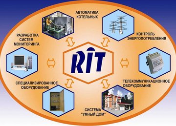 ООО Компания «РИТ» - Радио Информационные Технологии ООО Компания «РИТ» - Радио Информационные Технологии