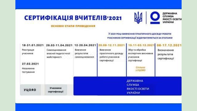107 учителей начальных классов области зарегистрировались для прохождения сертификации педагогов 107 учителей начальных классов области зарегистрировались для прохождения сертификации педагогов