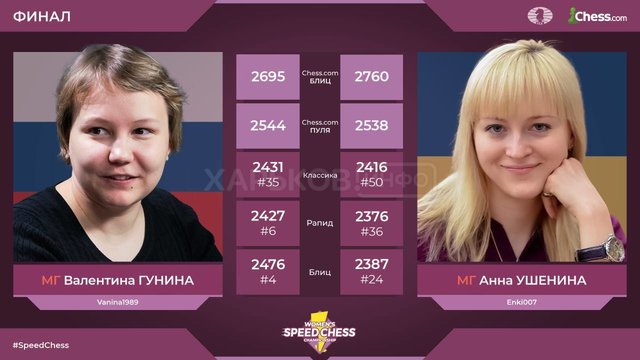 Харьковская шахматистка выиграла турнир нокаутом Харьковская шахматистка выиграла турнир нокаутом