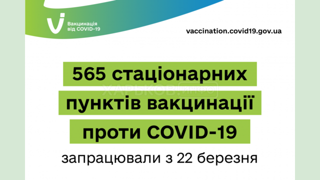 565 стационарных пунктов вакцинации против COVID-19 заработали с 22 марта 565 стационарных пунктов вакцинации против COVID-19 заработали с 22 марта