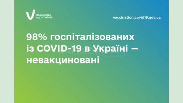 98% госпитализированных с COVID-19 в Украине – невакцинированные 98% госпитализированных с COVID-19 в Украине – невакцинированные