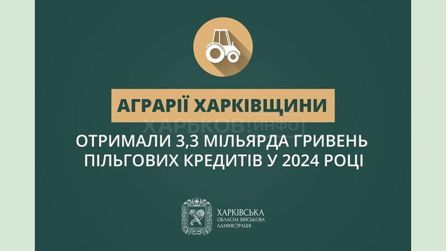 Аграрії Харківщини отримали 3,3 мільярда гривень пільгових кредитів у 2024 році