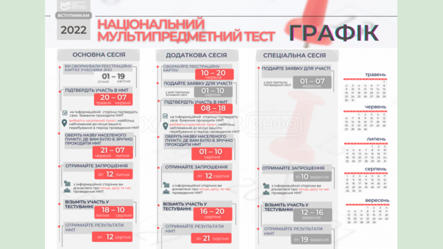 Более 8 тысяч абитуриентов планируют сдавать национальный мультипредметный тест на Харьковщине