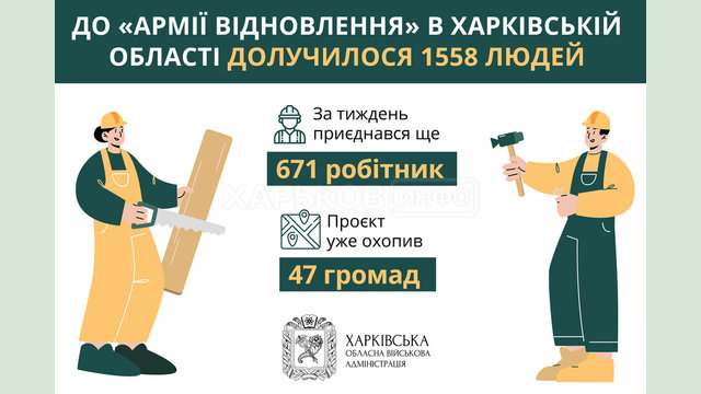 Чисельність «Армії відновлення» на Харківщині перевищила 1500 людей