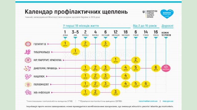 Чтобы получить прививку, взрослому или ребенку следует обратиться в любое учреждение здравоохранения Чтобы получить прививку, взрослому или ребенку следует обратиться в любое учреждение здравоохранения