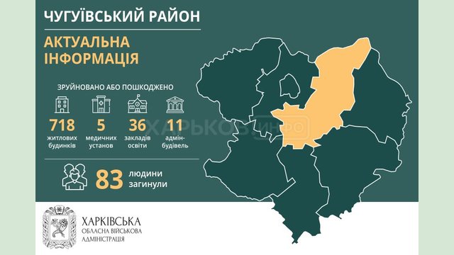 Чугуевский район. Актуальная информация по состоянию на 15 августа Чугуевский район. Актуальная информация по состоянию на 15 августа