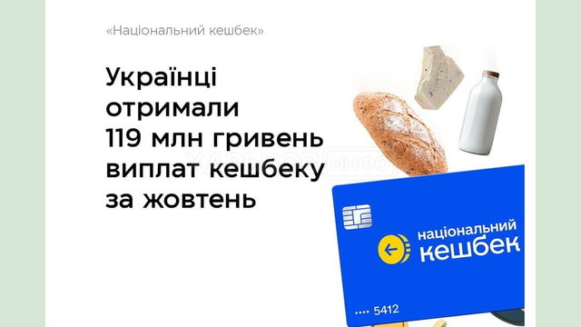 Держава виплатила українцям 119 млн грн Національного кешбеку за жовтень