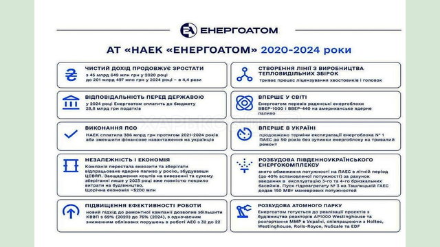 До Дня енергетика: ядерна енергетика – опора енергетичної стійкості України До Дня енергетика: ядерна енергетика – опора енергетичної стійкості України