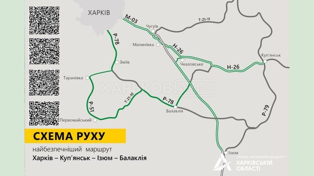 Дорожники розробили оптимальні маршрути руху з Харкова до Куп’янська, Ізюма та Балаклії Дорожники розробили оптимальні маршрути руху з Харкова до Куп’янська, Ізюма та Балаклії