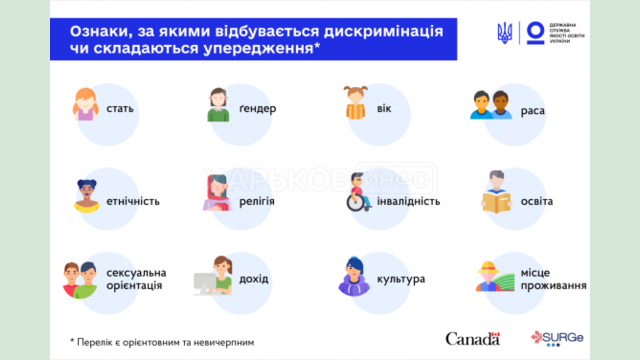 Госслужба качества образования разработала инструкцию «Как создать недискриминационную среду в школе» Госслужба качества образования разработала инструкцию «Как создать недискриминационную среду в школе»