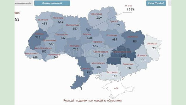 «Харківщина – лідер по країні за кількістю поданих пропозицій на укладання договорів з НСЗУ», - Олег Синєгубов