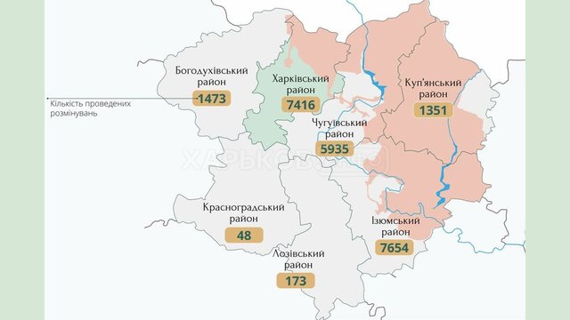 Харківська область визнана найбільш забрудненою вибухонебезпечними предметами Харківська область визнана найбільш забрудненою вибухонебезпечними предметами