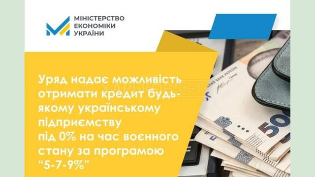 Харьковская область – среди лидеров по сумме заключенных доступных кредитов для предпринимателей Харьковская область – среди лидеров по сумме заключенных доступных кредитов для предпринимателей