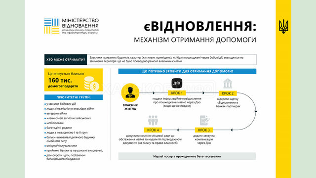 єВідновлення: як можна буде отримати державну допомогу на ремонт пошкодженого житла єВідновлення: як можна буде отримати державну допомогу на ремонт пошкодженого житла