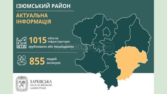 Изюмский район. Актуальная информация по состоянию на 9 августа