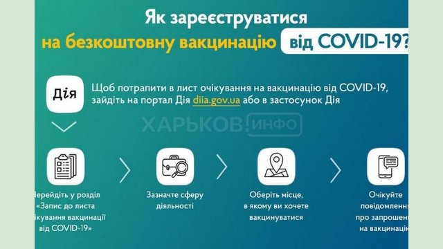 Как записаться на COVID-вакцинацию. Алгоритм действий