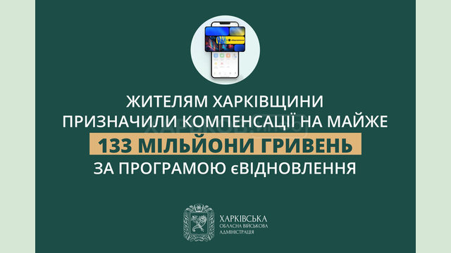 Компенсації на майже 133 мільйони гривень призначили жителям Харківщини для відновлення житла Компенсації на майже 133 мільйони гривень призначили жителям Харківщини для відновлення житла