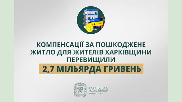 «Компенсації за пошкоджене житло для жителів Харківщини перевищили 2,7 мільярда гривень», - Олег Синєгубов