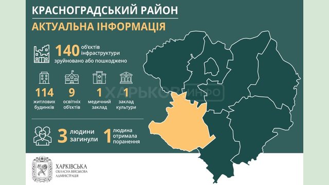 Красноградский район. Актуальная информация по состоянию на 22 августа Красноградский район. Актуальная информация по состоянию на 22 августа