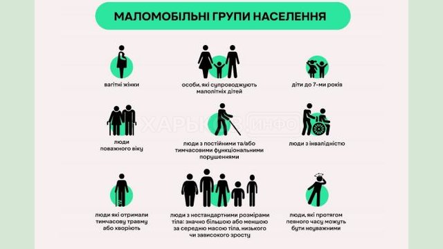 Кто такие маломобильные группы населения и почему безбарьерность касается каждого Кто такие маломобильные группы населения и почему безбарьерность касается каждого