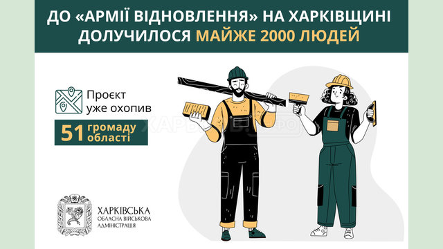 Майже 2000 людей долучилися до «Армії відновлення» на Харківщині Майже 2000 людей долучилися до «Армії відновлення» на Харківщині