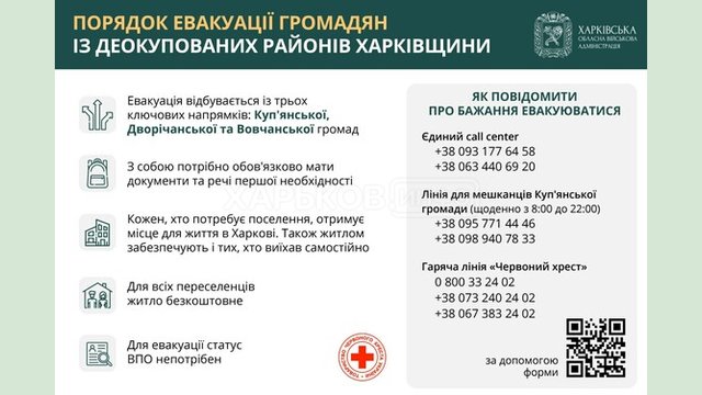 На Харківщині продовжують евакуйовувати населення із деокупованих територій На Харківщині продовжують евакуйовувати населення із деокупованих територій