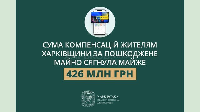 На Харківщині сума компенсацій за пошкоджене майно сягнула майже 426 мільйонів гривень На Харківщині сума компенсацій за пошкоджене майно сягнула майже 426 мільйонів гривень