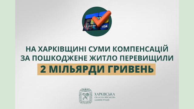 На Харківщині суми компенсацій за пошкоджене житло перевищили 2 мільярди гривень