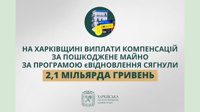На Харківщині виплати компенсацій за пошкоджене майно за програмою єВідновлення сягнули 2,1 мільярда гривень На Харківщині виплати компенсацій за пошкоджене майно за програмою єВідновлення сягнули 2,1 мільярда гривень