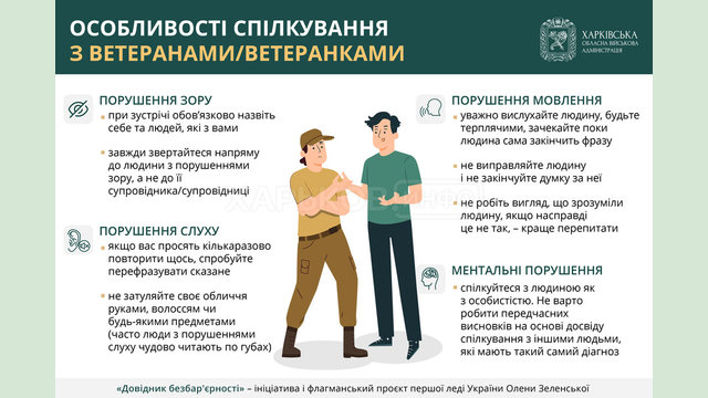 Особливості спілкування залежно від порушення, яке має людина 