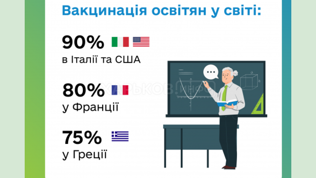 Педагоги всего мира вакцинируются, чтобы начать новый учебный год безопасно