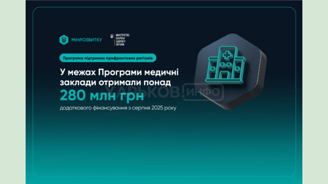 Програма підтримки прифронтових регіонів: медичні заклади отримали вже понад 280 млн грн додаткового фінансування