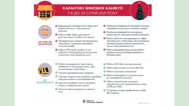 С 8 января в Украине начинают действовать усиленные карантин С 8 января в Украине начинают действовать усиленные карантин