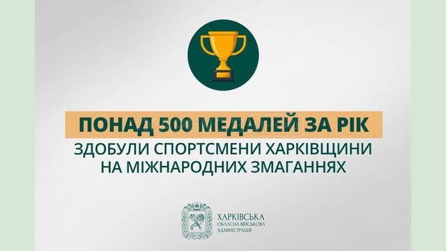 Спортсмени Харківщини за рік здобули понад 500 медалей на міжнародних змаганнях