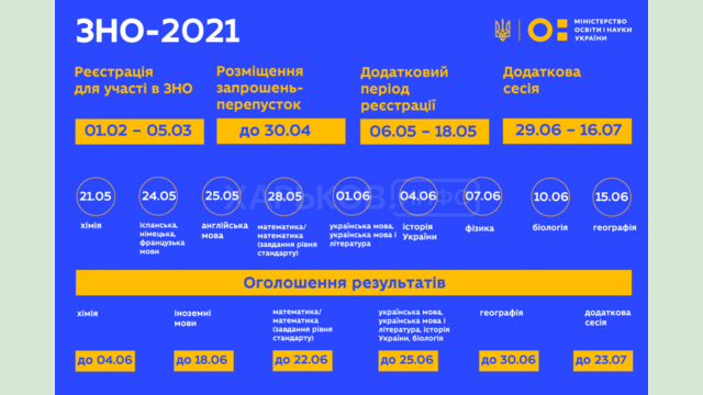 Стартовала регистрация на основную сессию ВНО 2021 года Стартовала регистрация на основную сессию ВНО 2021 года