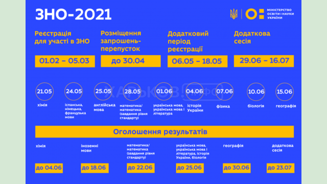 Стартовала регистрация на основную сессию ВНО 2021 года