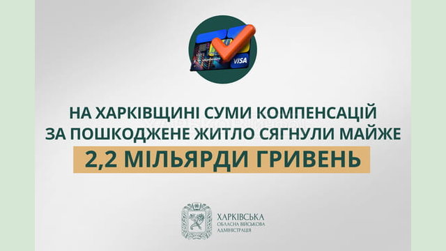 Суми компенсацій за пошкоджене майно на Харківщині сягнули 2,2 мільярда гривень Суми компенсацій за пошкоджене майно на Харківщині сягнули 2,2 мільярда гривень