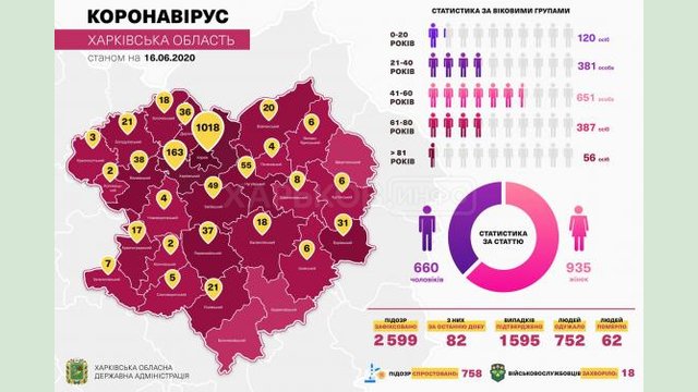 За последние сутки в области лабораторно подтверждено 53 случая заболевания COVID-19 За последние сутки в области лабораторно подтверждено 53 случая заболевания COVID-19