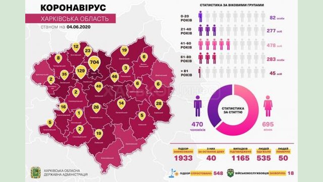 За сутки в области лабораторно подтверждено 34 случая заболевания COVID-19 За сутки в области лабораторно подтверждено 34 случая заболевания COVID-19