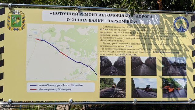 В Краснокутском районе капитально восстановили 2,1 км дороги Валки - Пархомовка В Краснокутском районе капитально восстановили 2,1 км дороги Валки - Пархомовка
