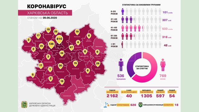 За сутки в области подтверждено 18 случаев заболевания COVID-19 За сутки в области подтверждено 18 случаев заболевания COVID-19
