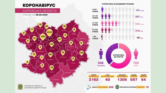 За сутки в области подтверждено 18 случаев заболевания COVID-19