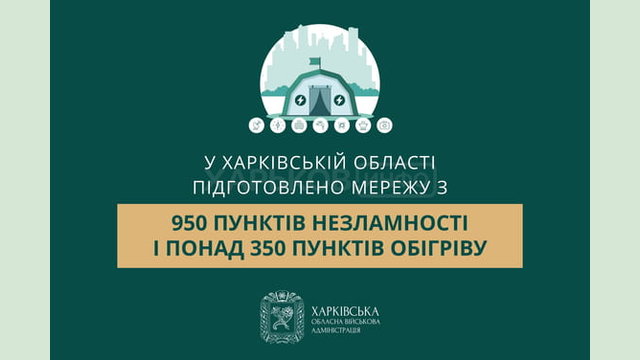 У Харківській області підготовлено мережу з 950 Пунктів Незламності і понад 350 пунктів обігріву