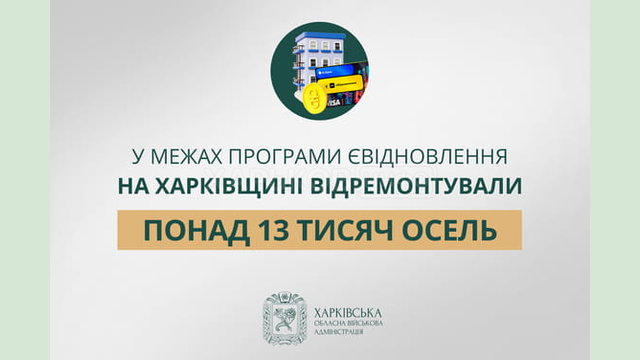«У межах програми єВідновлення на Харківщині відремонтували понад 13 тисяч осель», — Олег Синєгубов